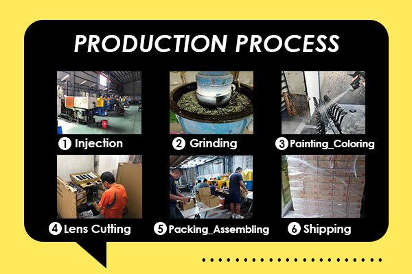 PRODUCTION PROCESS